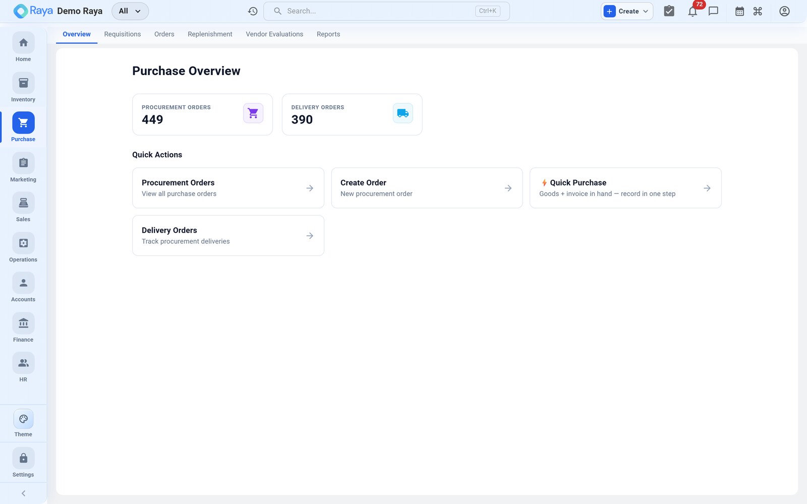 Purchase overview