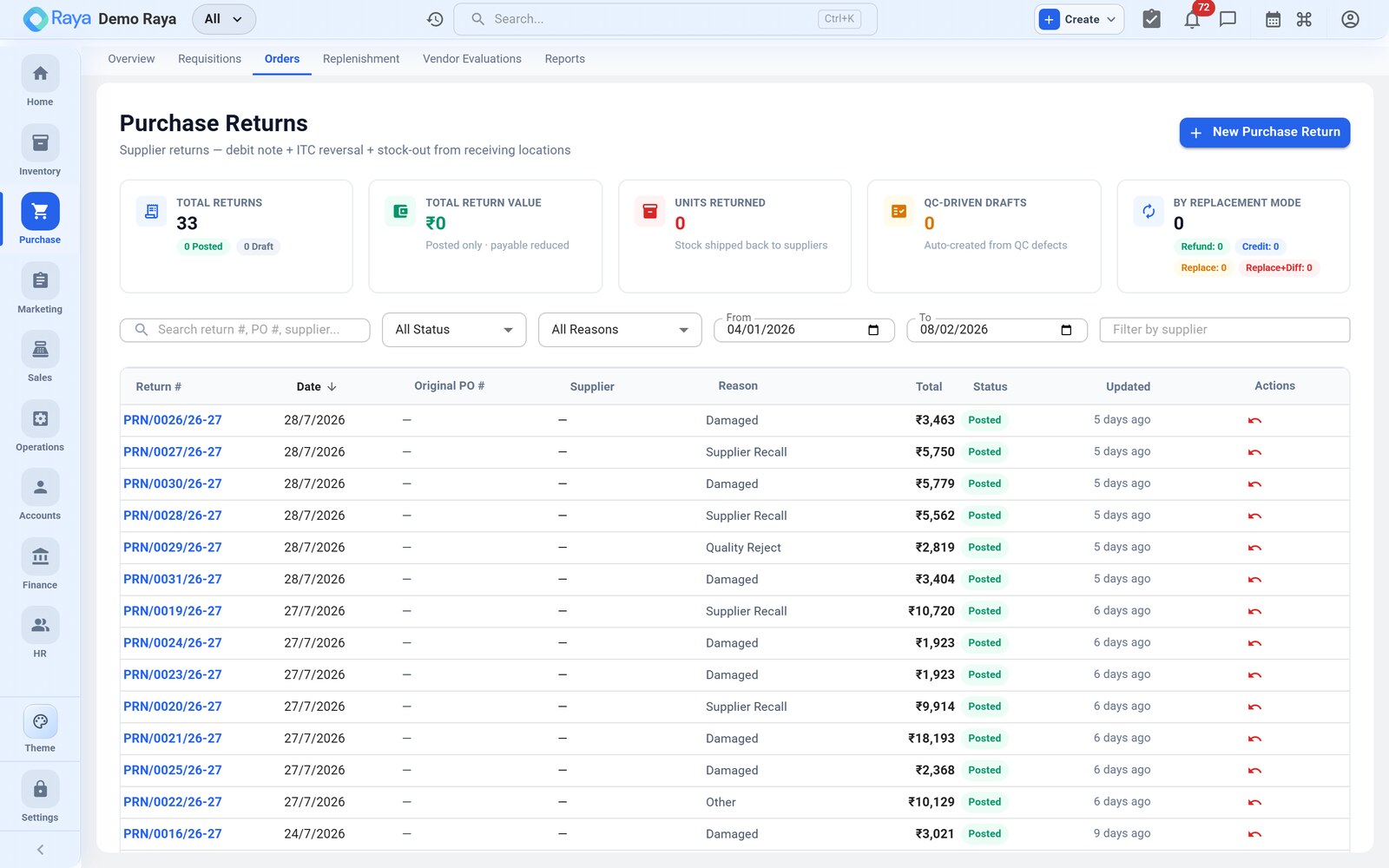 Purchase returns and debit notes