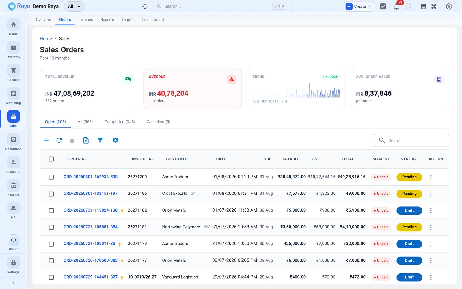 The Sales Orders list