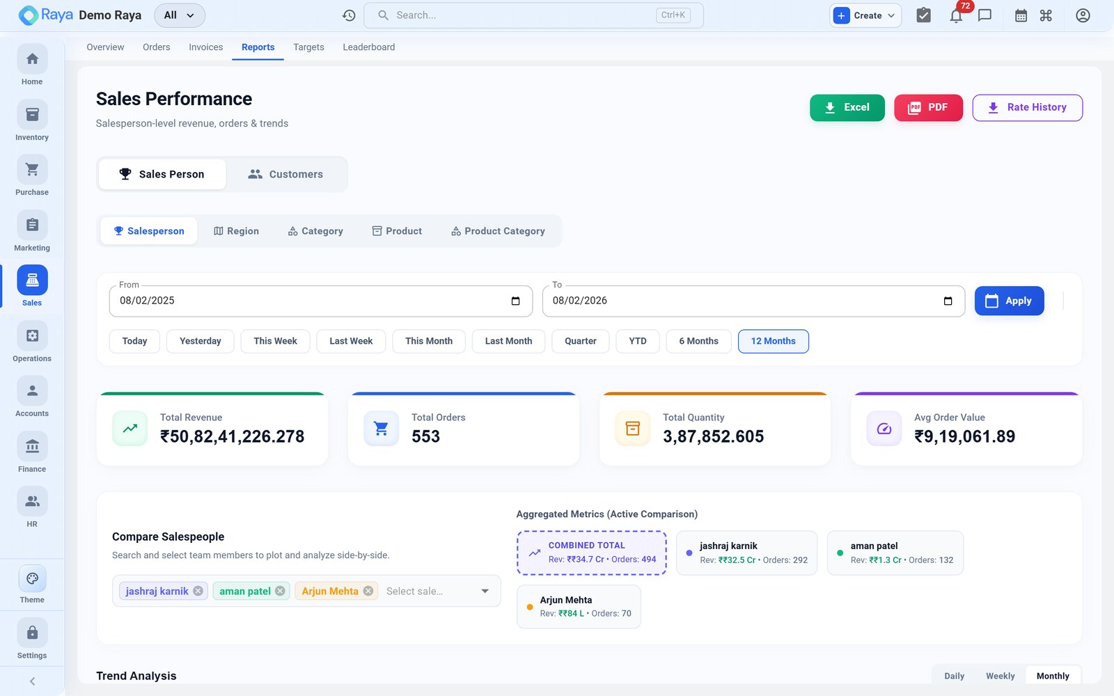 Sales reports