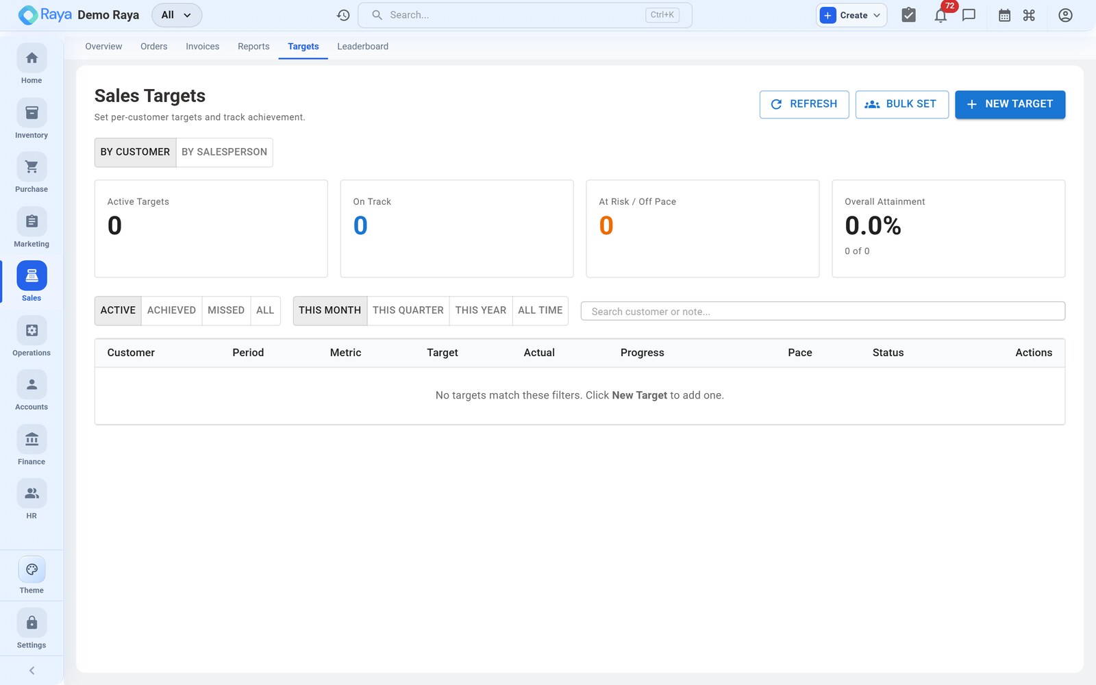 Sales targets and leaderboard